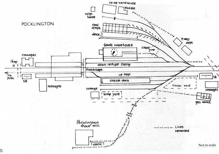 Station layout